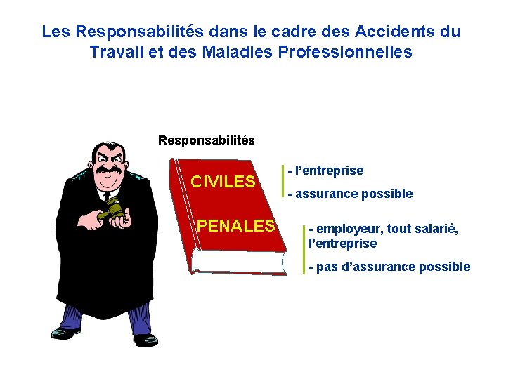 Les Responsabilités dans le cadre des Accidents du Travail et des Maladies Professionnelles Responsabilités Les Responsabilités dans le cadre des Accidents du Travail et des Maladies Professionnelles Responsabilités