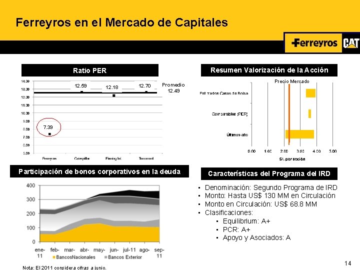 Ferreyros en el Mercado de Capitales Resumen Valorización de la Acción Ratio PER 12.