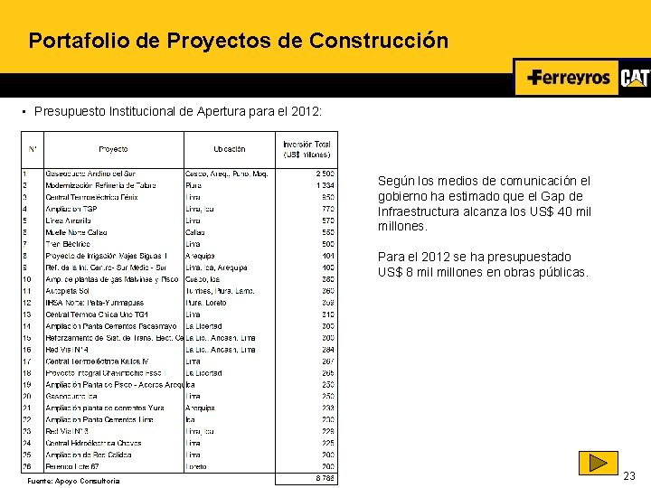 Portafolio de Proyectos de Construcción • Presupuesto Institucional de Apertura para el 2012: Según