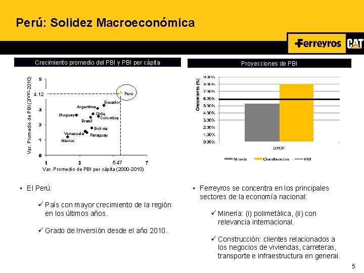 Perú: Solidez Macroeconómica Var. Promedio de PBI (2000 -2010) Crecimiento promedio del PBI y