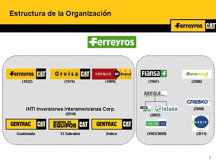 Estructura de la Organización (1922) (1974) (1999) (1967) INTI Inversiones Interamericanas Corp. (2010) Guatemala