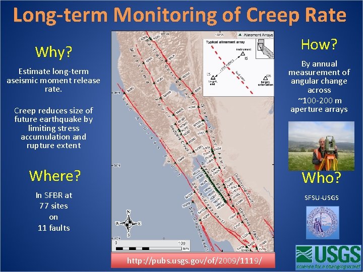 Long-term Monitoring of Creep Rate Long How? Why? By annual measurement of angular change