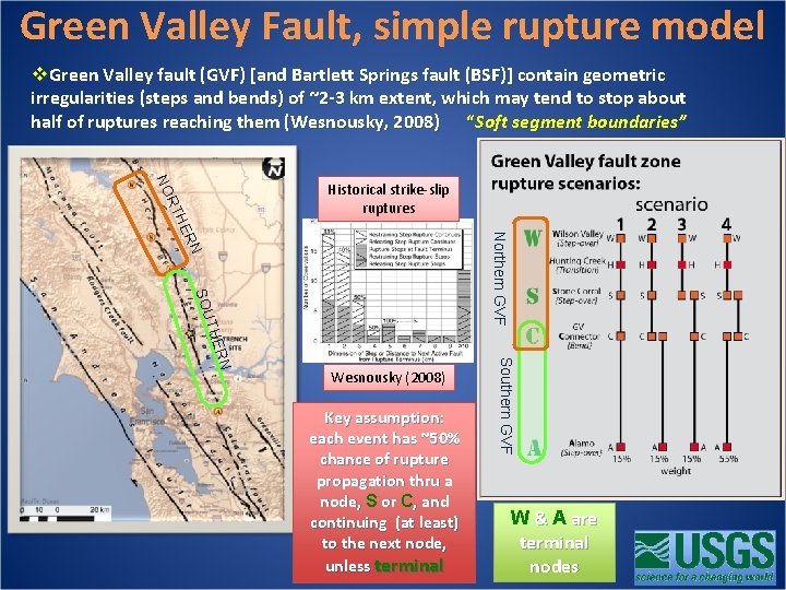 Green Valley Fault, simple rupture model v. Green Valley fault (GVF) [and Bartlett Springs