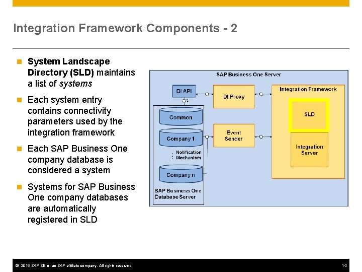 Integration Framework Components - 2 n System Landscape Directory (SLD) maintains a list of