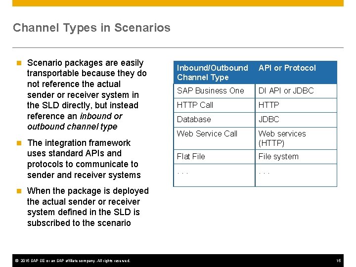 Channel Types in Scenarios n n n Scenario packages are easily transportable because they