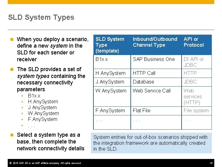 SLD System Types n n When you deploy a scenario, define a new system