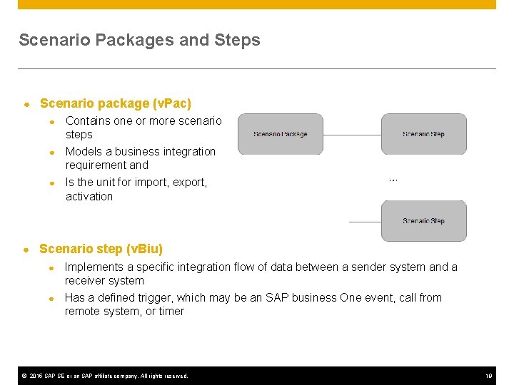 Scenario Packages and Steps ● Scenario package (v. Pac) Contains one or more scenario