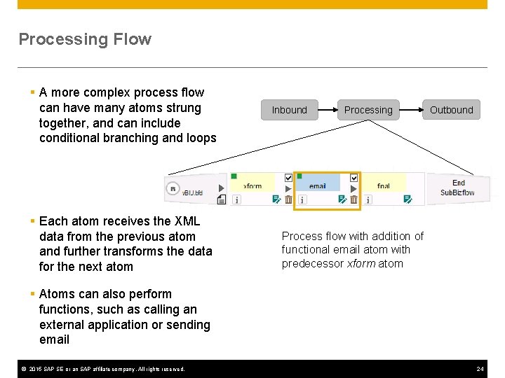 Processing Flow § A more complex process flow can have many atoms strung together,