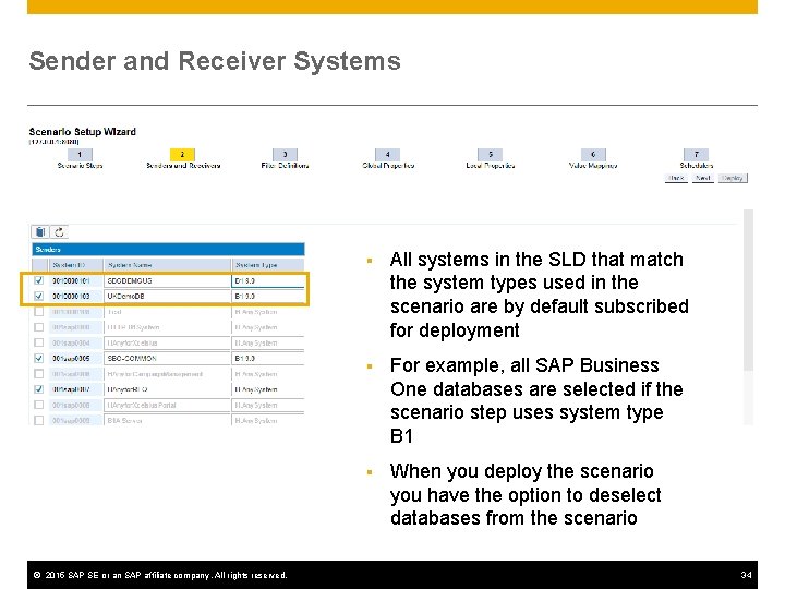 Sender and Receiver Systems © 2015 SAP SE or an SAP affiliate company. All