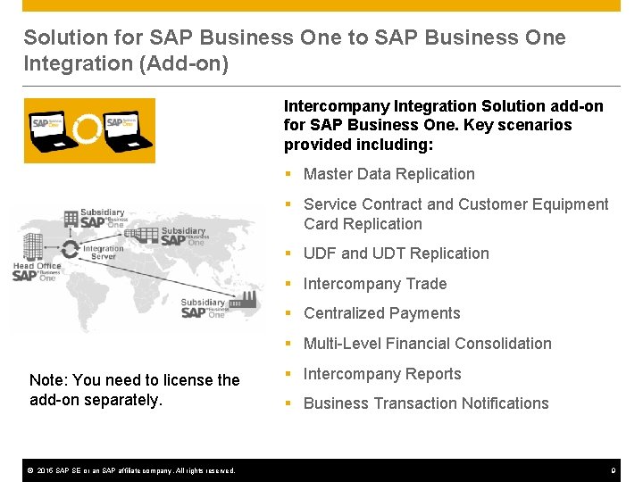 Solution for SAP Business One to SAP Business One Integration (Add-on) Intercompany Integration Solution
