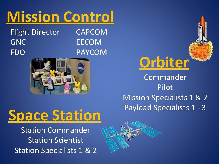 Mission Control Flight Director GNC FDO CAPCOM EECOM PAYCOM Space Station Commander Station Scientist