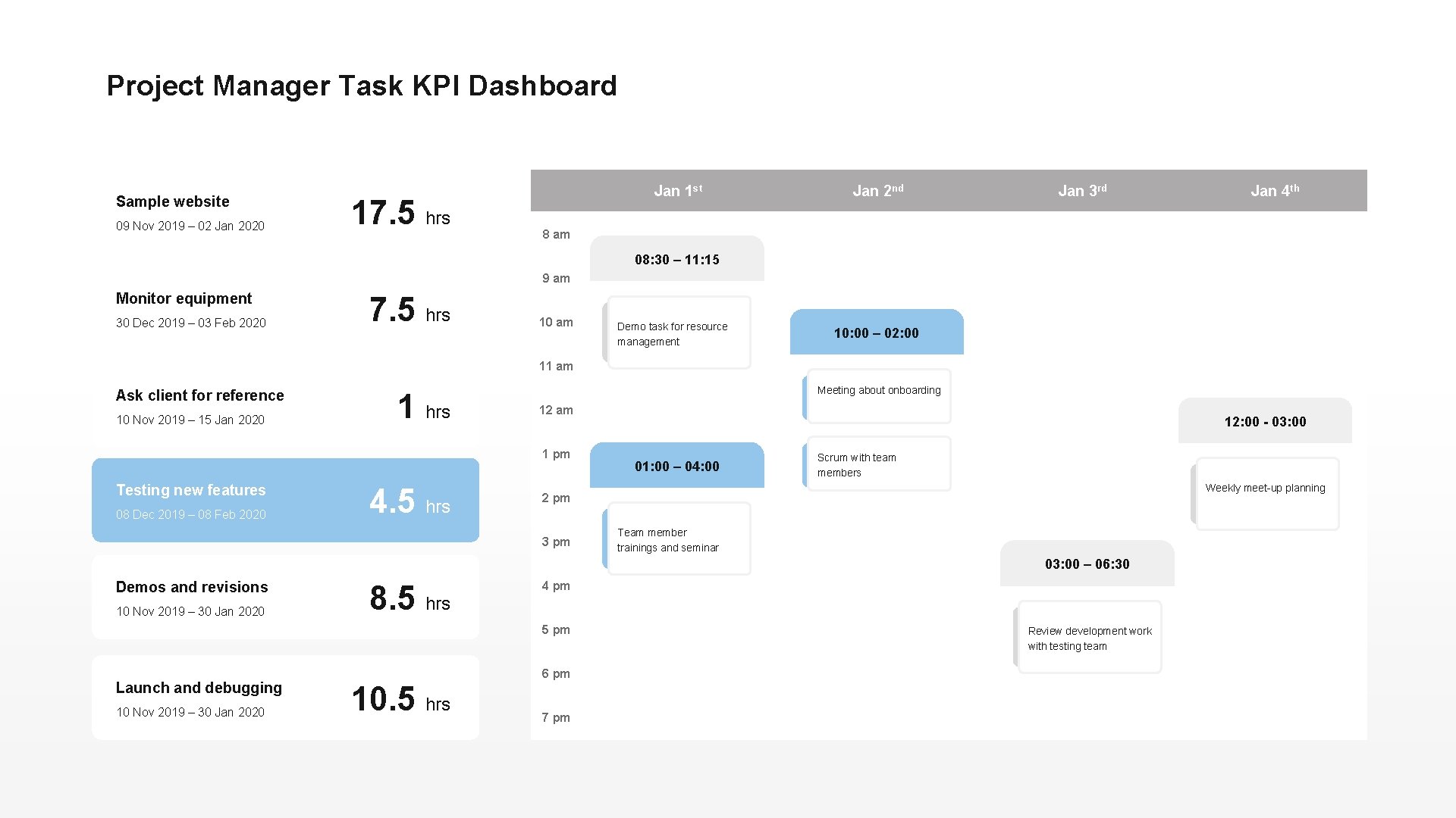 Project Manager Task KPI Dashboard Sample website 09 Nov 2019 – 02 Jan 2020