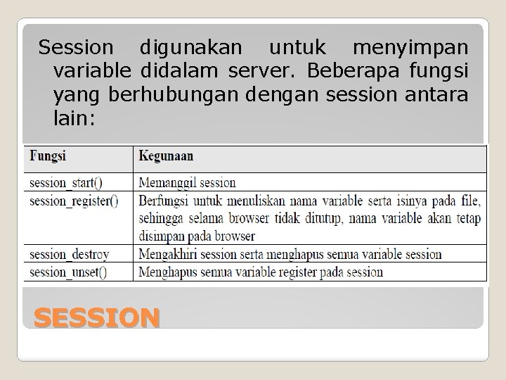 Session digunakan untuk menyimpan variable didalam server. Beberapa fungsi yang berhubungan dengan session antara