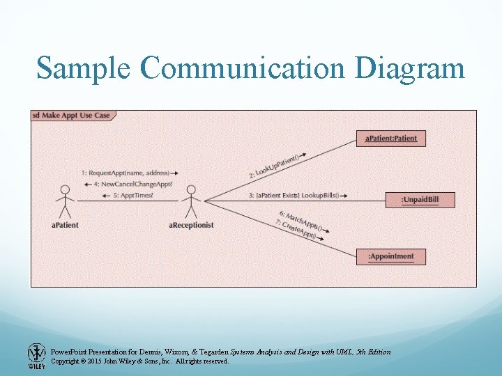 Sample Communication Diagram Power. Point Presentation for Dennis, Wixom, & Tegarden Systems Analysis and Sample Communication Diagram Power. Point Presentation for Dennis, Wixom, & Tegarden Systems Analysis and