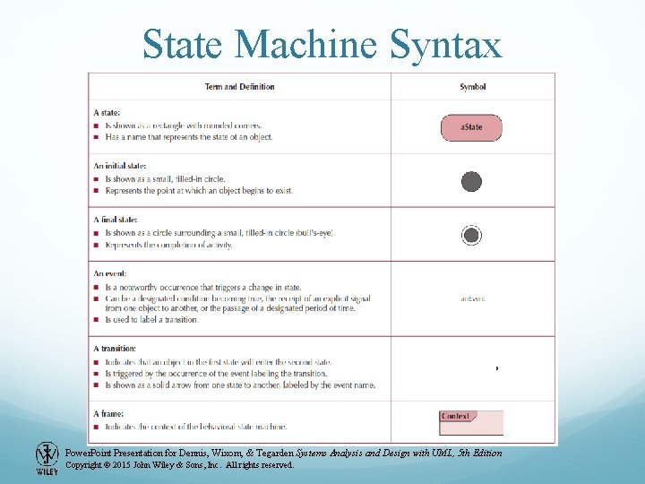 State Machine Syntax Power. Point Presentation for Dennis, Wixom, & Tegarden Systems Analysis and State Machine Syntax Power. Point Presentation for Dennis, Wixom, & Tegarden Systems Analysis and