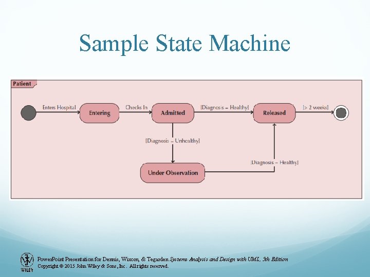 Sample State Machine Power. Point Presentation for Dennis, Wixom, & Tegarden Systems Analysis and Sample State Machine Power. Point Presentation for Dennis, Wixom, & Tegarden Systems Analysis and