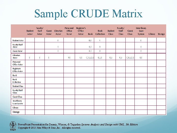 Sample CRUDE Matrix Power. Point Presentation for Dennis, Wixom, & Tegarden Systems Analysis and Sample CRUDE Matrix Power. Point Presentation for Dennis, Wixom, & Tegarden Systems Analysis and