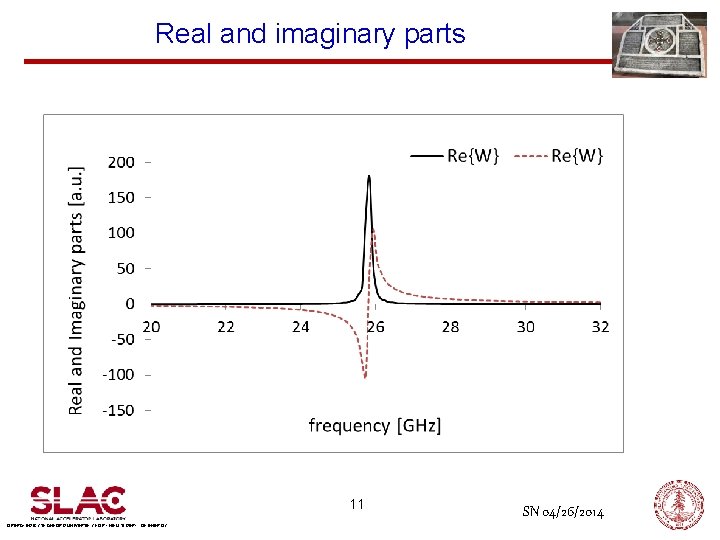 Real and imaginary parts 11 OPERATED BY STANFORD UNIVERSITY FOR THE U. S. DEPT.
