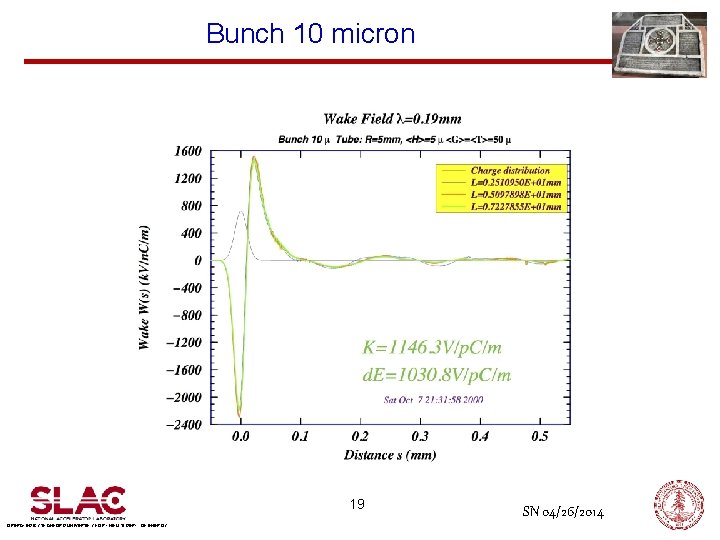 Bunch 10 micron 19 OPERATED BY STANFORD UNIVERSITY FOR THE U. S. DEPT. OF