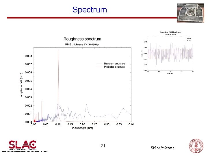 Spectrum 21 OPERATED BY STANFORD UNIVERSITY FOR THE U. S. DEPT. OF ENERGY SN