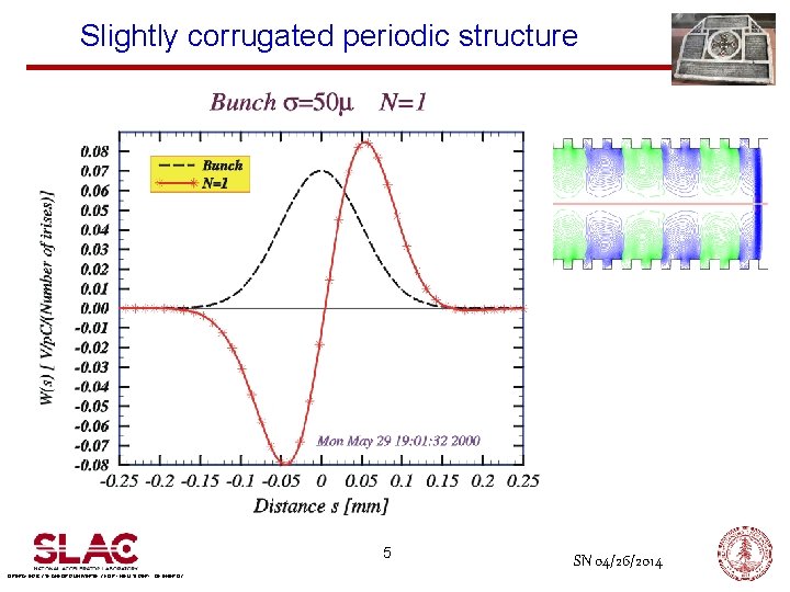 Slightly corrugated periodic structure 5 OPERATED BY STANFORD UNIVERSITY FOR THE U. S. DEPT.