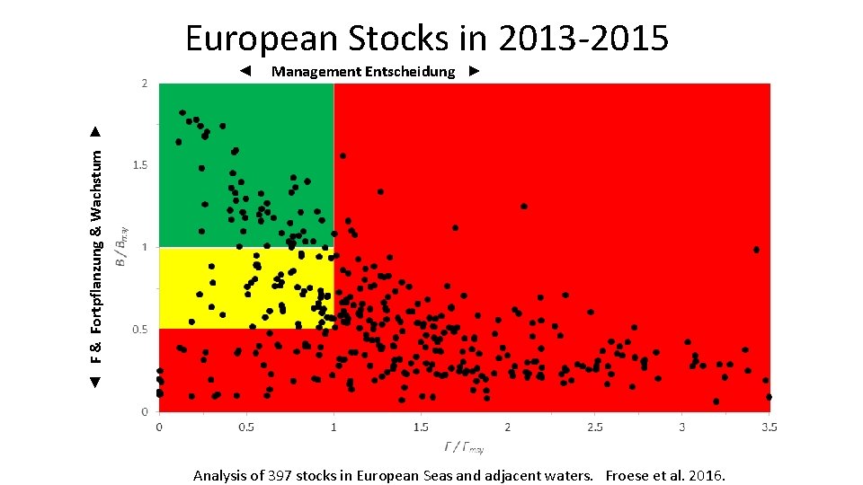 European Stocks in 2013 -2015 Management Entscheidung ► ◄ F & Fortpflanzung & Wachstum