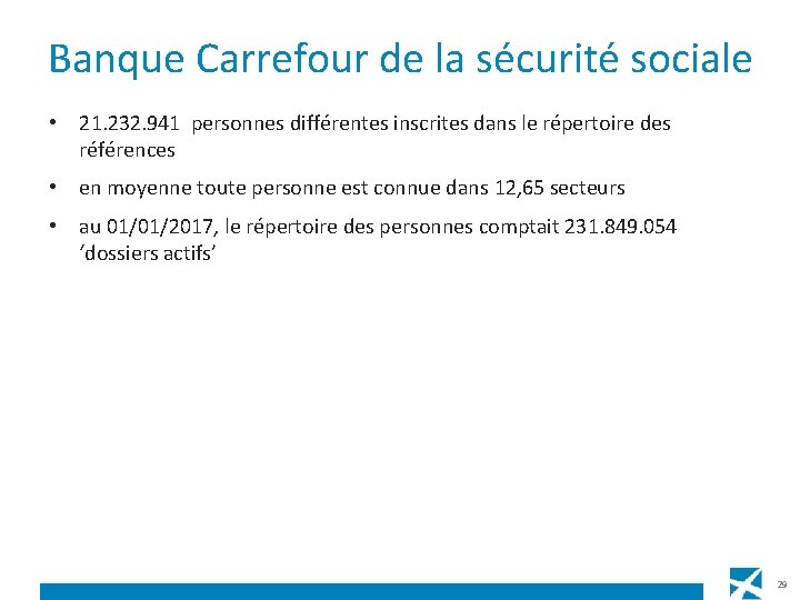 Banque Carrefour de la sécurité sociale • 21. 232. 941 personnes différentes inscrites dans
