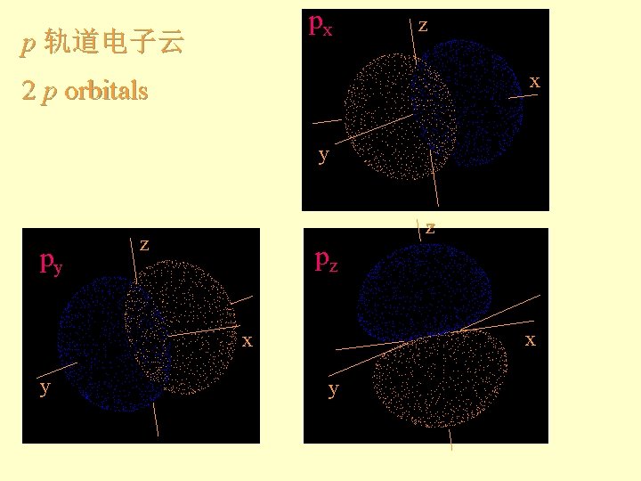px p 轨道电子云 z x 2 p orbitals y py z z pz x px p 轨道电子云 z x 2 p orbitals y py z z pz x