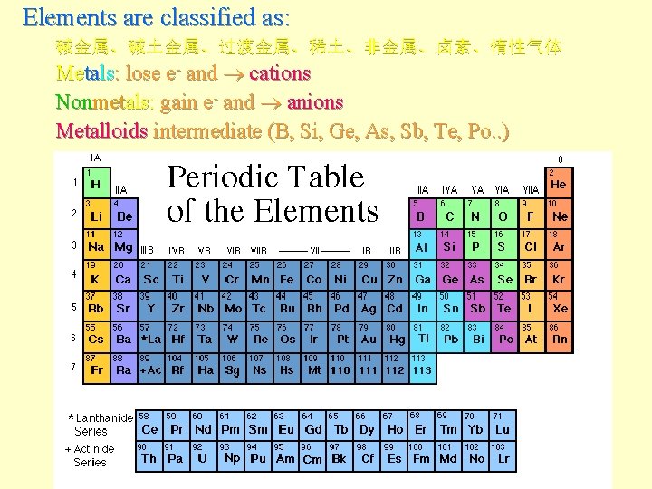 Elements are classified as: 碱金属、碱土金属、过渡金属、稀土、非金属、卤素、惰性气体 Metals: lose e- and cations Nonmetals: gain e- and Elements are classified as: 碱金属、碱土金属、过渡金属、稀土、非金属、卤素、惰性气体 Metals: lose e- and cations Nonmetals: gain e- and