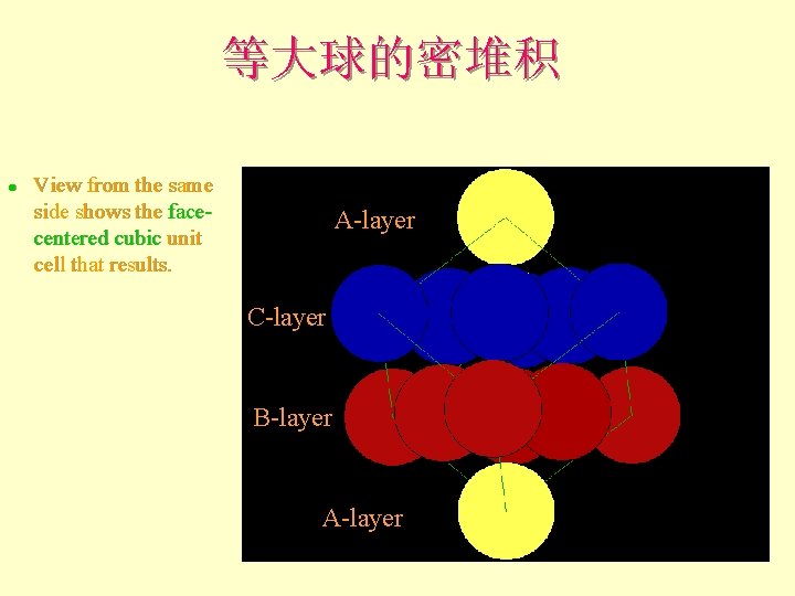 等大球的密堆积 l View from the same side shows the facecentered cubic unit cell that 等大球的密堆积 l View from the same side shows the facecentered cubic unit cell that