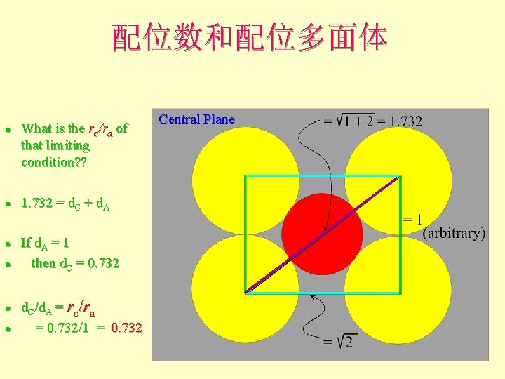 配位数和配位多面体 l l l What is the rc/ra of that limiting condition? ? 1. 配位数和配位多面体 l l l What is the rc/ra of that limiting condition? ? 1.