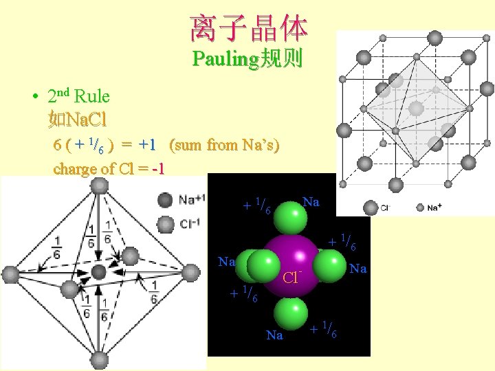 离子晶体 Pauling规则 • 2 nd Rule 如Na. Cl 6 ( + 1/6 ) = 离子晶体 Pauling规则 • 2 nd Rule 如Na. Cl 6 ( + 1/6 ) =