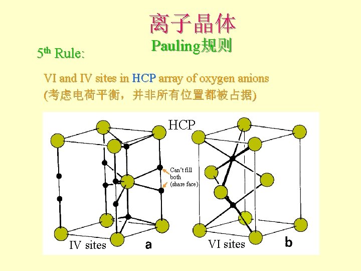 离子晶体 5 th Rule: Pauling规则 VI and IV sites in HCP array of oxygen 离子晶体 5 th Rule: Pauling规则 VI and IV sites in HCP array of oxygen