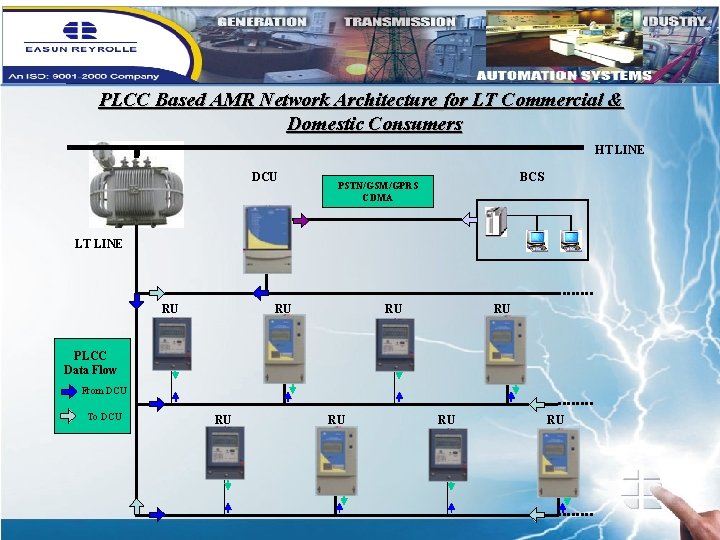 PLCC Based AMR Network Architecture for LT Commercial & Domestic Consumers HT LINE DCU