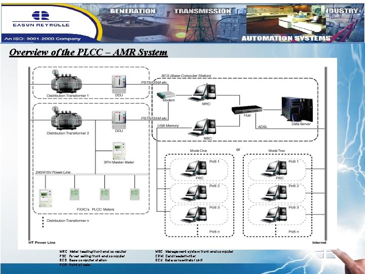 Overview of the PLCC – AMR System MRC: Meter reading front-end computer PSC: Power