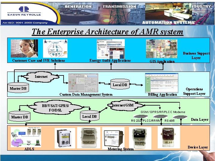 The Enterprise Architecture of AMR system Customer Care and IVR Solutions Energy Audit Applications