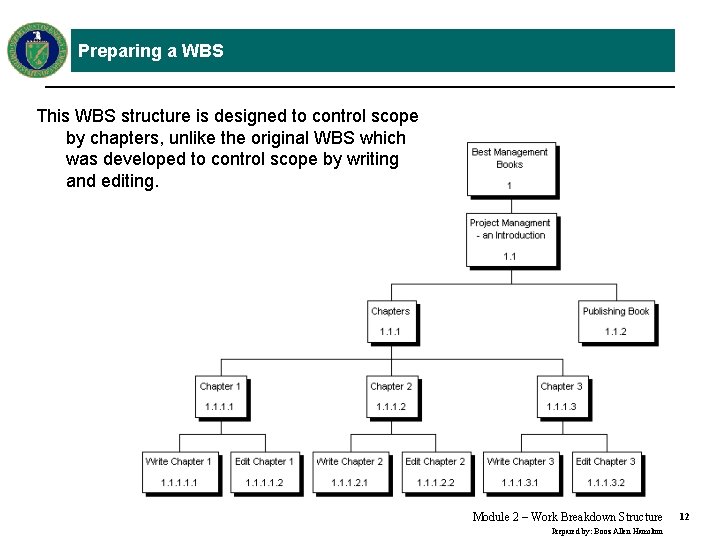 Preparing a WBS This WBS structure is designed to control scope by chapters, unlike