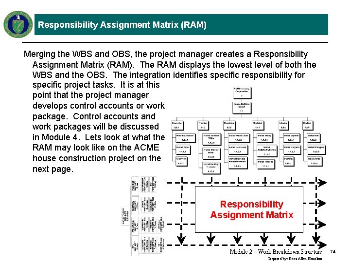 Responsibility Assignment Matrix (RAM) Merging the WBS and OBS, the project manager creates a
