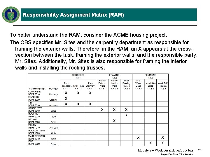 Responsibility Assignment Matrix (RAM) To better understand the RAM, consider the ACME housing project.