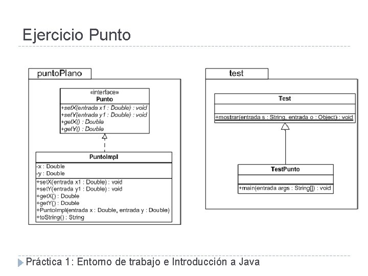 Ejercicio Punto Práctica 1: Entorno de trabajo e Introducción a Java 