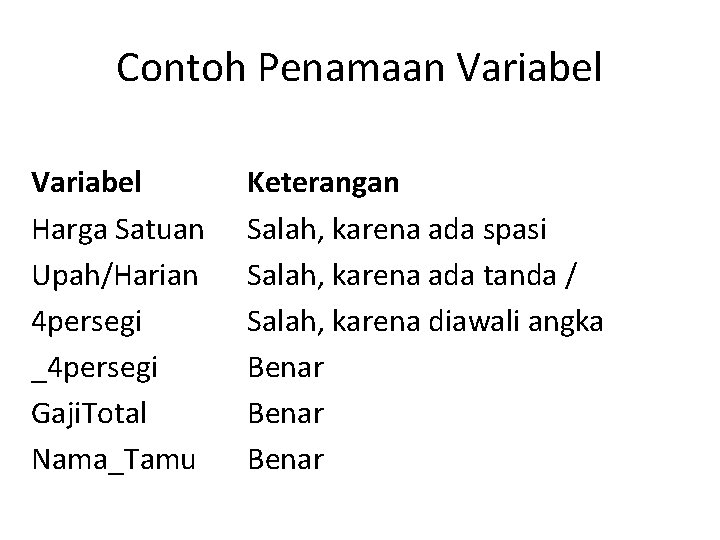 Contoh Penamaan Variabel Harga Satuan Upah/Harian 4 persegi _4 persegi Gaji. Total Nama_Tamu Keterangan