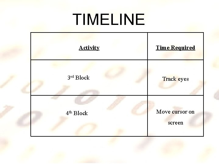 TIMELINE Activity Time Required 3 rd Block Track eyes 4 th Block Move cursor