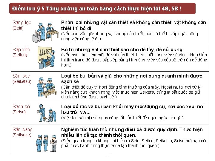Điểm lưu ý 5 Tăng cường an toàn bằng cách thực hiện tốt 4