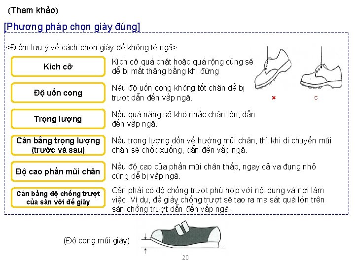 (Tham khảo) [Phương pháp chọn giày đúng] <Điểm lưu ý về cách chọn giày