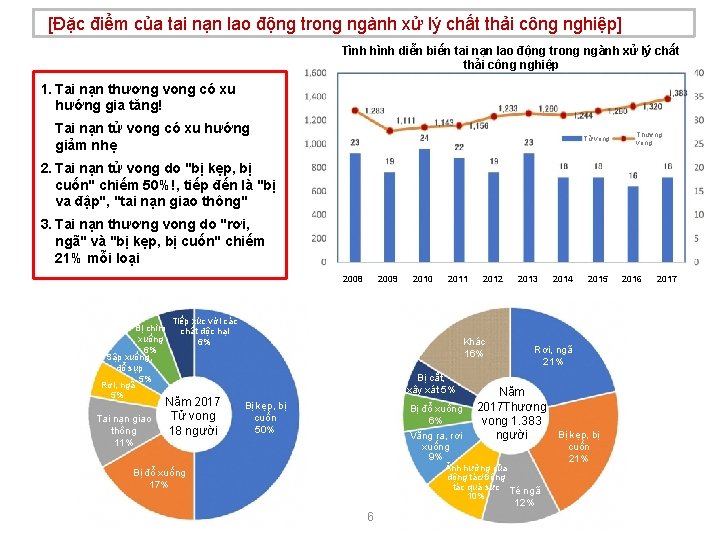 [Đặc điểm của tai nạn lao động trong ngành xử lý chất thải công