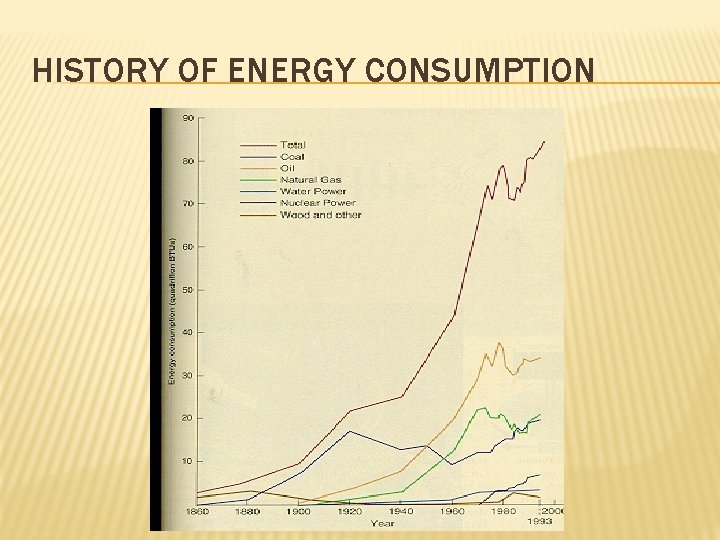 HISTORY OF ENERGY CONSUMPTION 