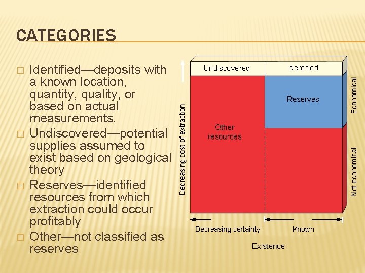 CATEGORIES � � Reserves Economical Identified Undiscovered Other resources Not economical � Identified—deposits with