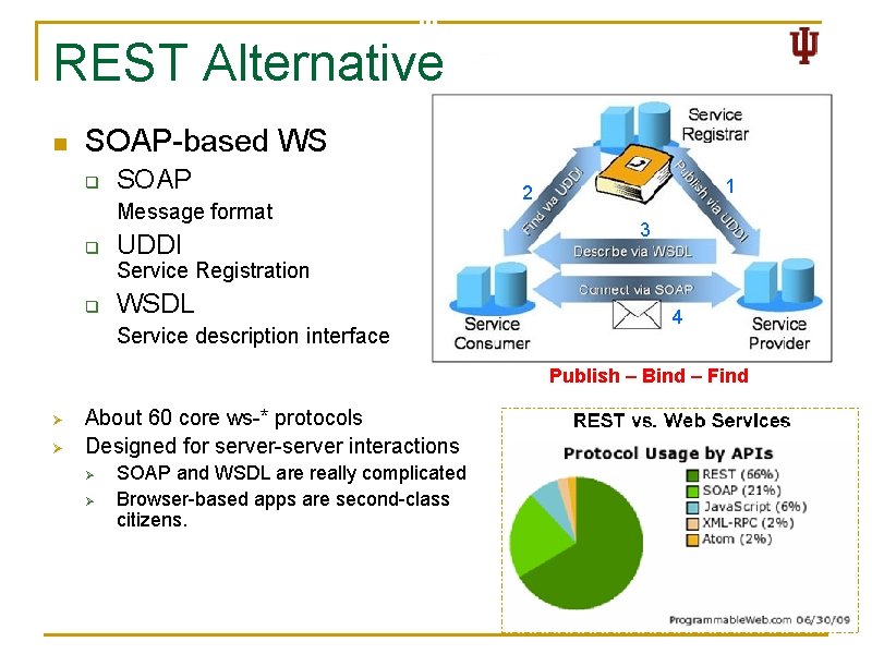 REST Alternative n SOAP-based WS q SOAP Message format q UDDI 1 2 3