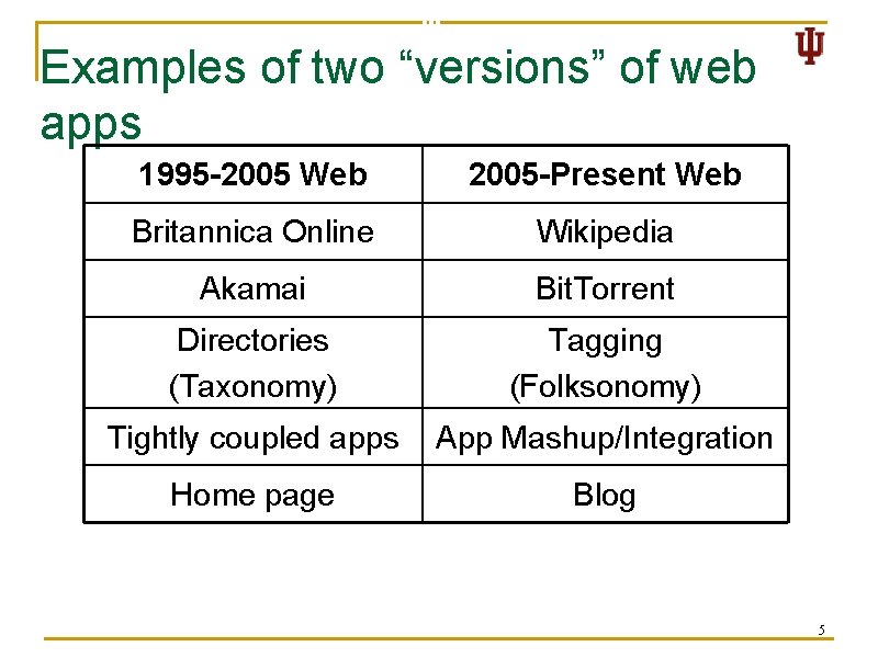 Examples of two “versions” of web apps 1995 -2005 Web 2005 -Present Web Britannica