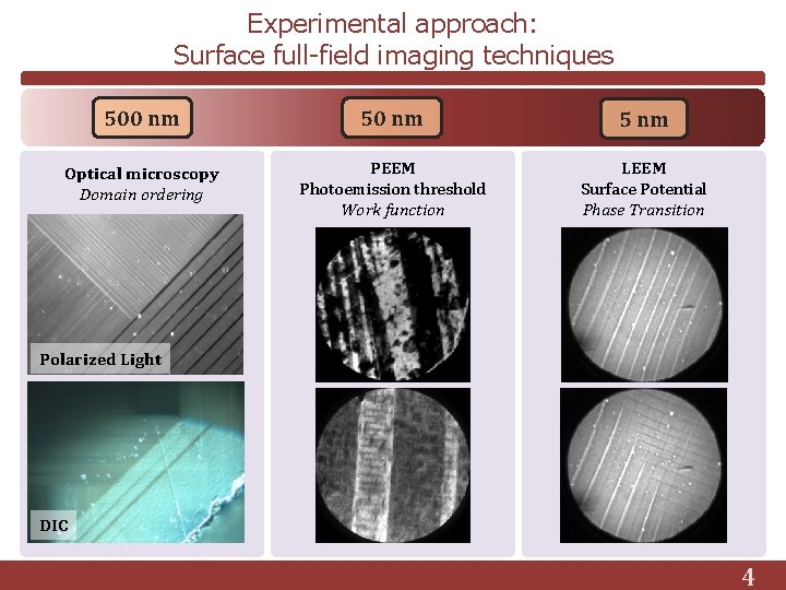 Experimental approach: Surface full-field imaging techniques 500 nm 5 nm Optical microscopy Domain ordering